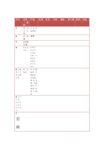 白菜感官评价表