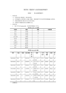 第四章_数据库与表的创建和操作