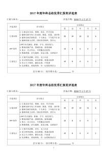 年终总结表彰会打分表