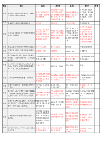 百度认证初级试题270道(含答案)