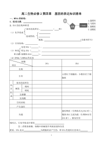 第四章基因的表达知识点