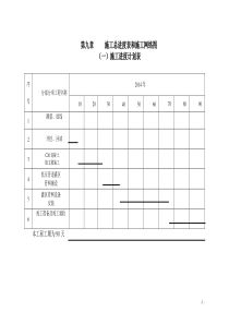 第四章施工总进度表和施工网络图