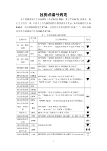 监测点编号规则V10