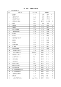 监理单位常用表格