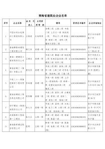 青海省建筑业企业名单