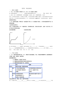 第四章物质的特性-整理