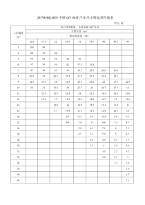 ZOYOMLION中联QY100T汽车吊主臂起重性能表