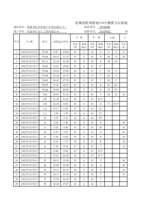 静压桩1#楼施工记录表1