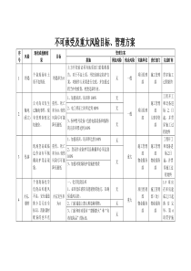 目标管理方案(最新)