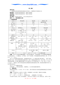 第四章铁的化合物