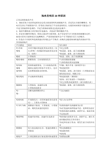 轴承异响的30种声音原因