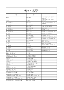 韩国语专业术语-建筑用语