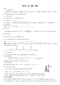 第四节氨硫酸硝酸