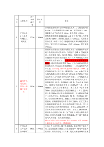 盾构隧道管片设计案例汇总