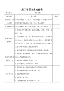 专项方案检查表