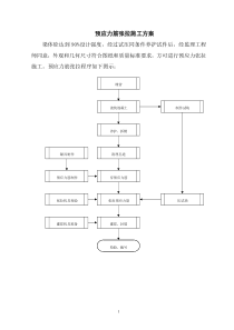 预应力筋张拉施工方案