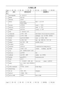 深圳市8年级上册英语各单元词汇讲解版