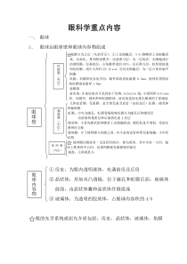 眼科学考试重点