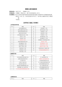 简明工具手册系列