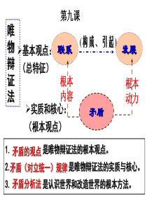 矛盾是事物发展的源泉和动力(2015年最新实用课件