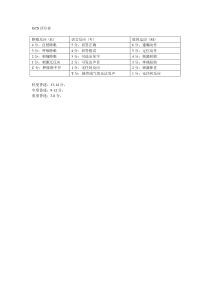 GCS评分表