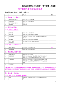 (精品)初中物理各章中考考点明细表