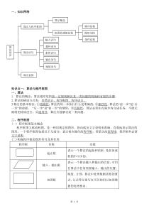 算法框图知识点和练习