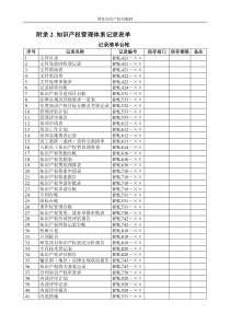 知识产权贯标记录清单