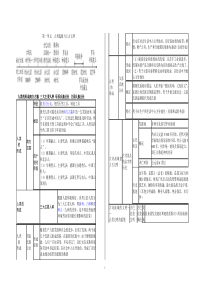 知识点(九年级上)