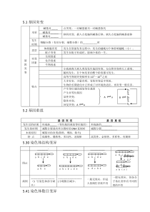 知识点测试卷填空