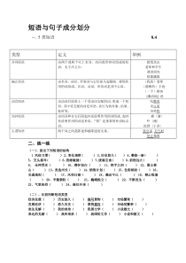 短语与句子成分划分(学生)