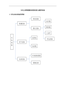 石化主要转动设备介绍