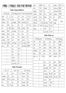 沪教版(三年级起点)英语六年级下册单词表