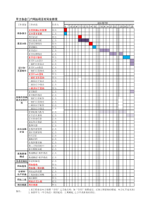项目实施时间表