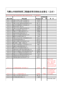 马鞍山注册建筑企业(截止627)