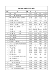 管理学基础知识165题