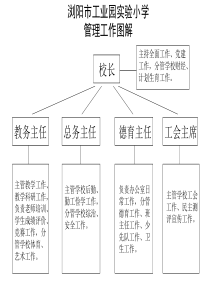 管理工作图解