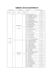 石油地震勘探工理论题库_中级