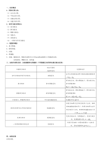 机械能守恒定律知识点总结