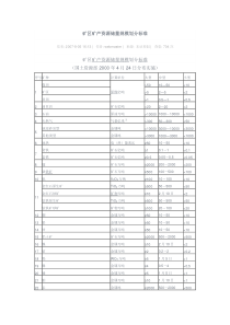 矿区矿产资源储量规模划分标准(国土资源部2004)