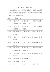 矿山化验室年度总结