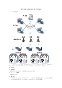 粮库环境无线监控系统-方案设计