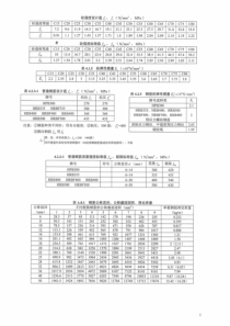 高层建筑混凝土结构设计应试手册