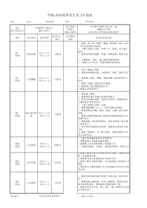 中铁x局高校毕业生见习计划表