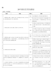 精品参考东莞市政府2007年督查工作汇报