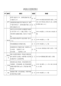 砂轮机安全管理检查要点