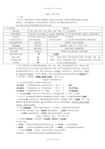 系统工程知识要点总结