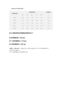 砖砌体的抗压强度标准值Word文档