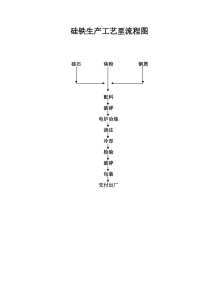 硅铁生产工艺里流程图