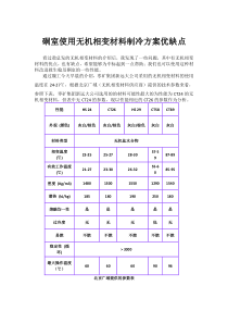 硐室使用无机相变材料制冷方案优缺点(自动保存的)